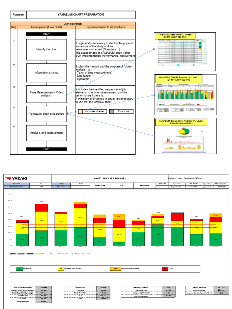 Yamazumi Chart (1326) PDF Computing