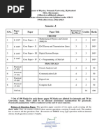 PG Electronics Syllabus 2023-24