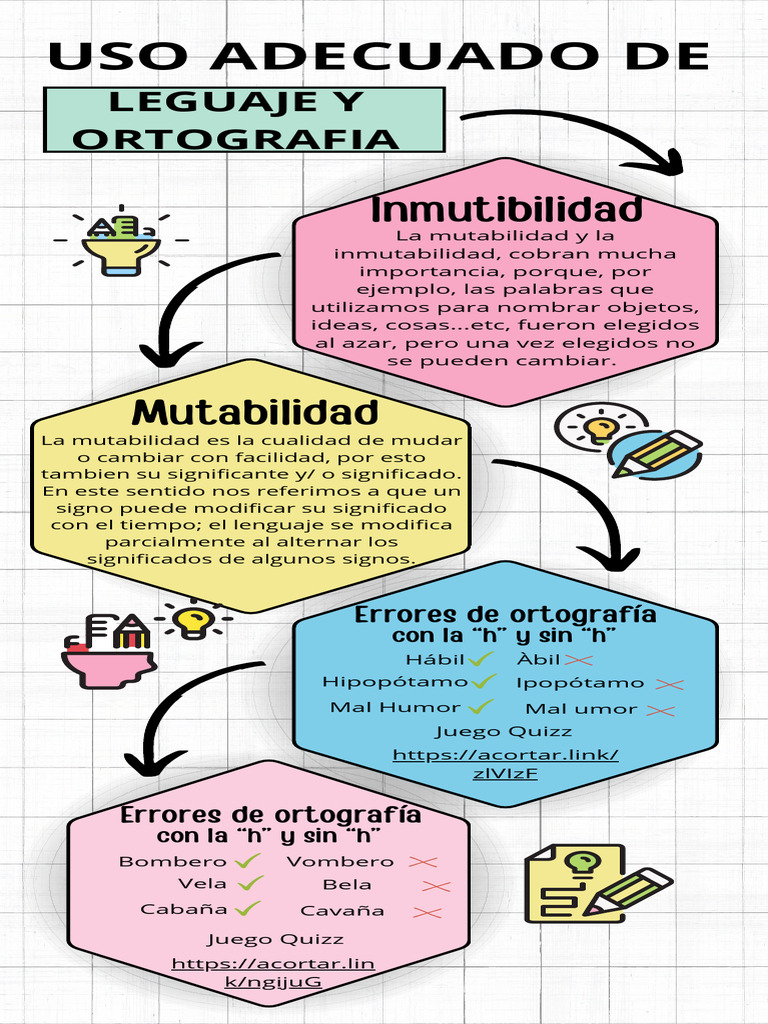 Infografia Lenguaje P4 L1 | PDF