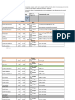 Distribution Plan For The Month of August 2023