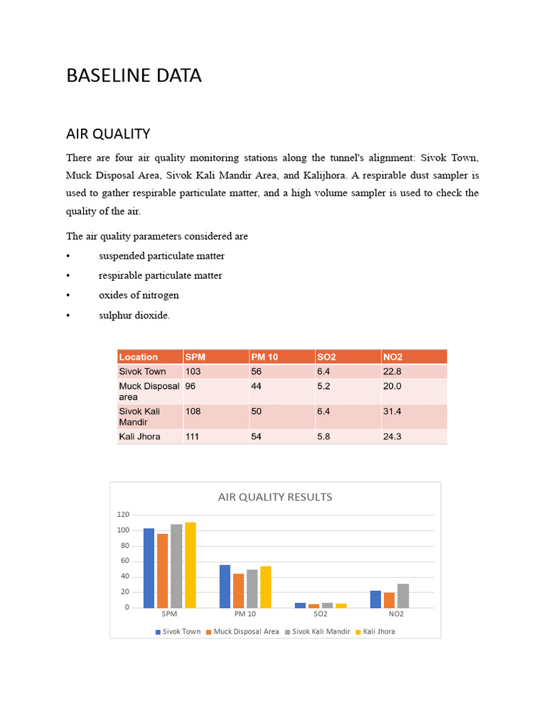 Baseline Data Download Free PDF Earth Sciences