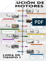 Evolución de Los Motores