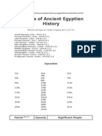 Periods of Ancient Egyptian History2