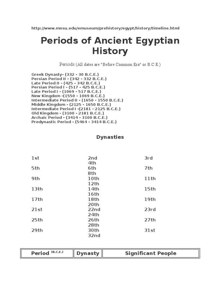 Ancient Egyptian History Timeline | PDF | Ancient Egypt | Egyptian ...
