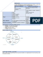 Tema 5 - Dirección y Liderazgo