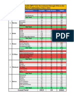 PC Vaccancy Position Feb 2024