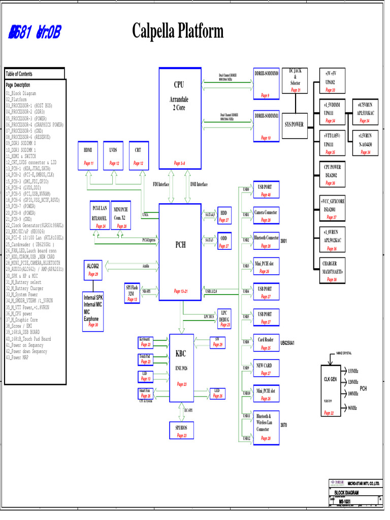 MS-16811 Rev0b | PDF | Usb | Computer Science