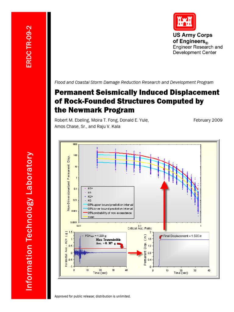 permanent-seismically-induced-displacement-of-rock-founded-structures