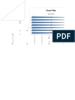 Chart Title: Column B