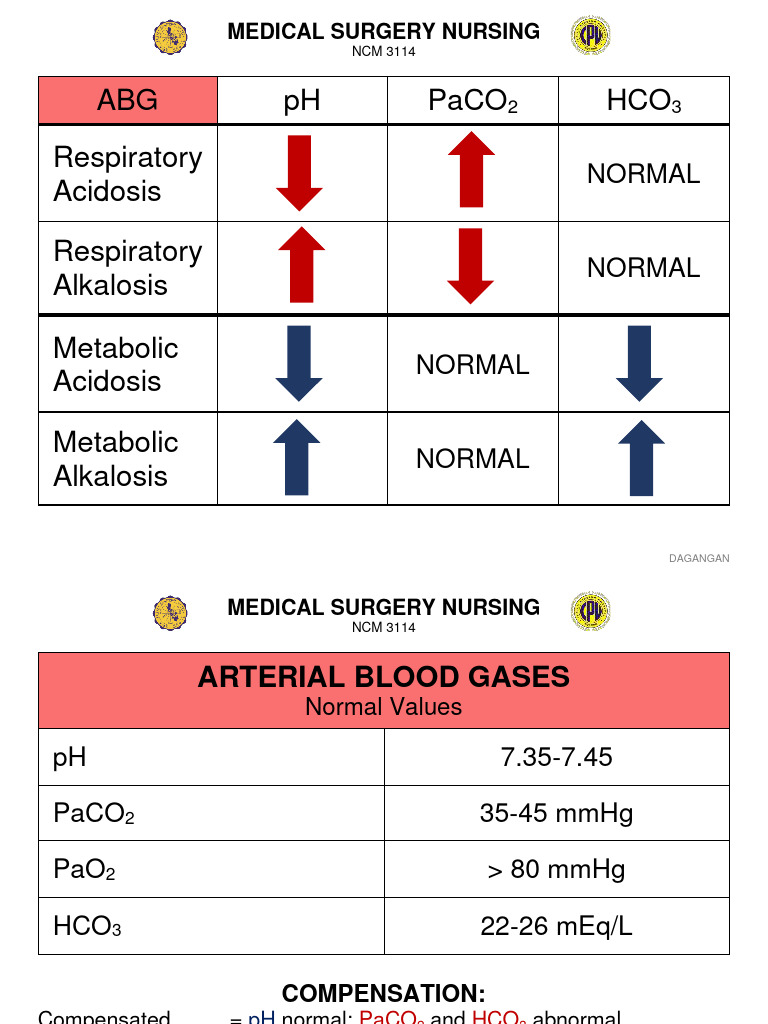 Normal Values Prelim Reviewer Update | PDF | Clinical Medicine ...