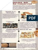 Línea de Tiempo Evolucion D. Comercial