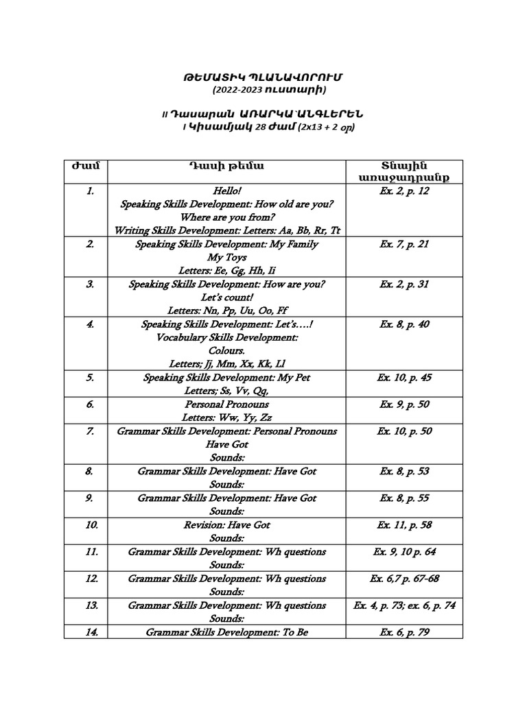 English Lesson Plan for Grade II | PDF | Linguistics