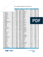 RNC - Ranking Nacional Dos Clubes 2024: Difer