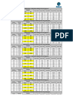 Tablas de Presiones PH