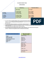 1 Simple Present Tense