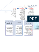 الأعمال التجاريّة المُختلطة