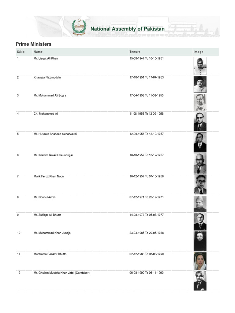 prime-ministers-of-pakistan-pdf-nawaz-sharif-government-of-pakistan