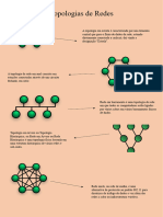 Topologia de Redes