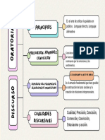 Mapa Conceptual Oratoria y Discurso