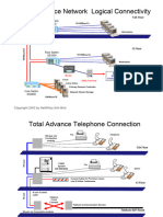 TASB Network Design2