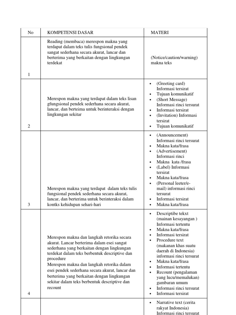 Apa tujuan komunikatif dari teks