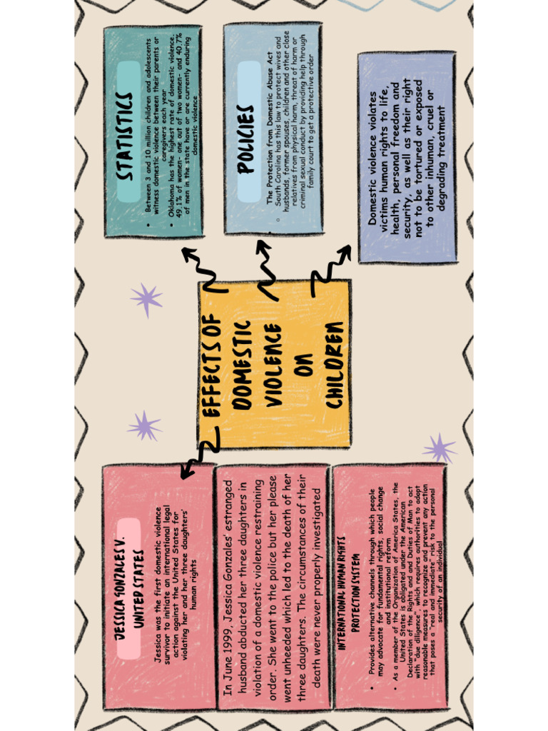 Human rights mind map pdf