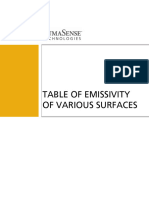 Emissivity Table of Various Surfaces For Infrared Thermometry