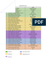 Topics For The Planning