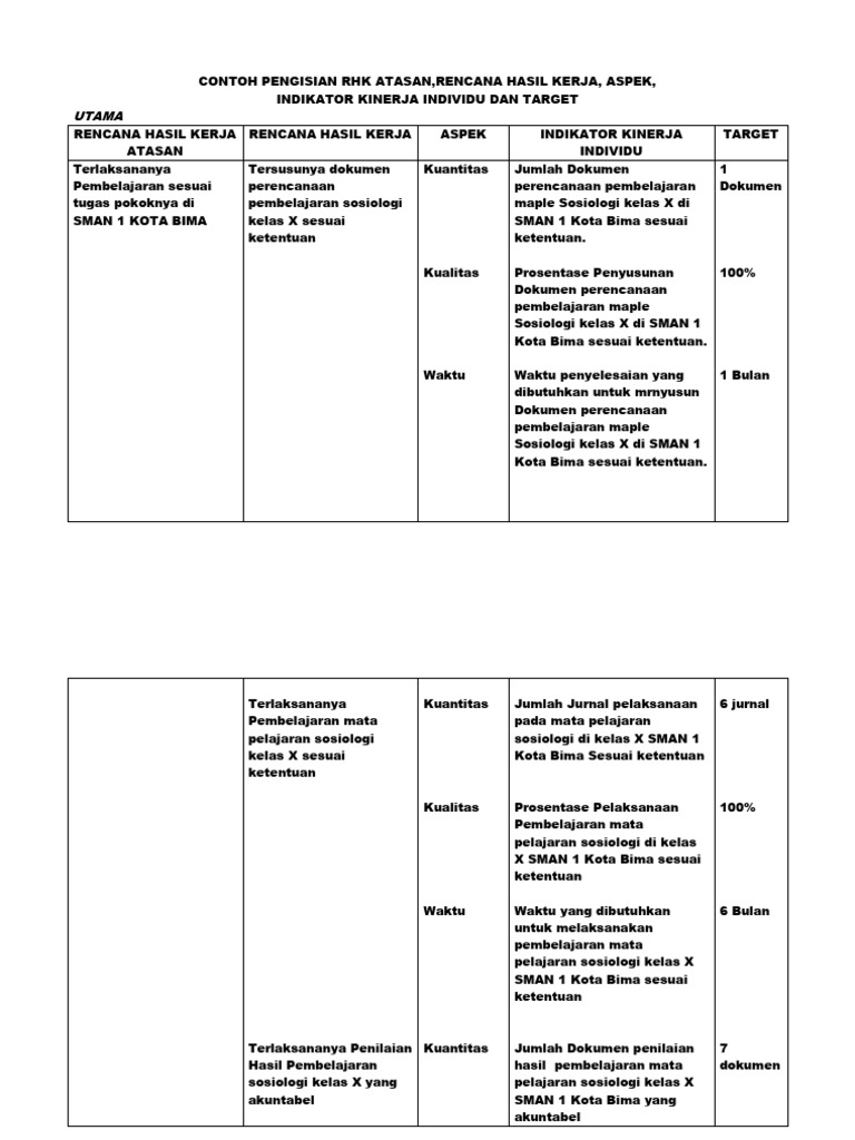 Contoh Pengisian Rhk Atasan Yang Dintervensi Sampai Target Pdf