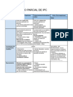 Resumen Segundo Parcial IPC