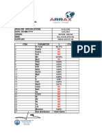 Iron Ore Spec