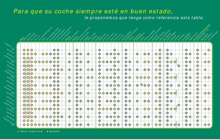 ¡Máxima Eficiencia! Guía De Mantenimiento Para Tu Coche - 7nzizc5