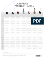 Compare Variax Family: SR SR JTV-JTV - JTV - JTV