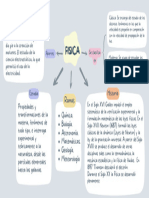 Mapa Mental Fisica