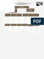 Mapa Conceptual-Diferencias