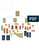 Mapa Conceptual Enoques y Metodos
