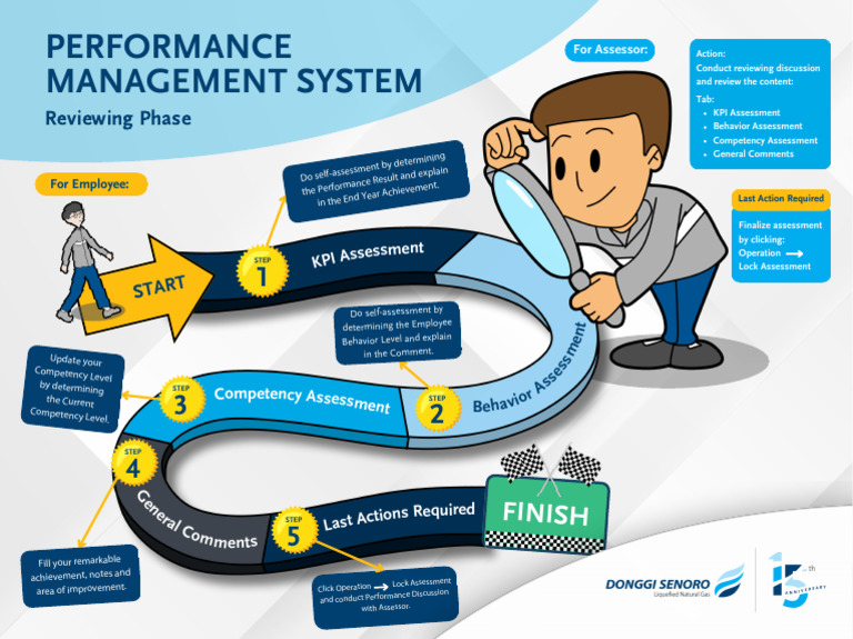 FA - Perfromance Monitoring System - Reviewing | PDF