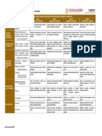 Rúbrica de Evaluación para Educación Básica Comunitaria - Preescolar