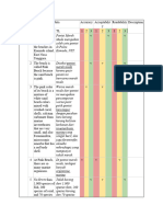 Accuracy, Acceptable, Readale Rater 2