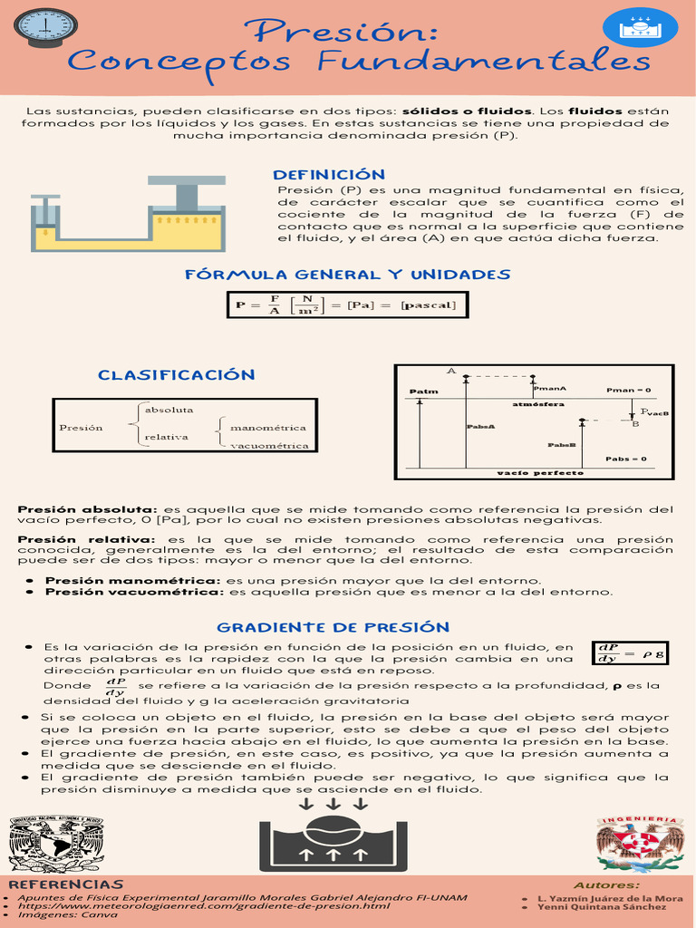 Concepto Presion 1 | PDF | Presión | Fuerza