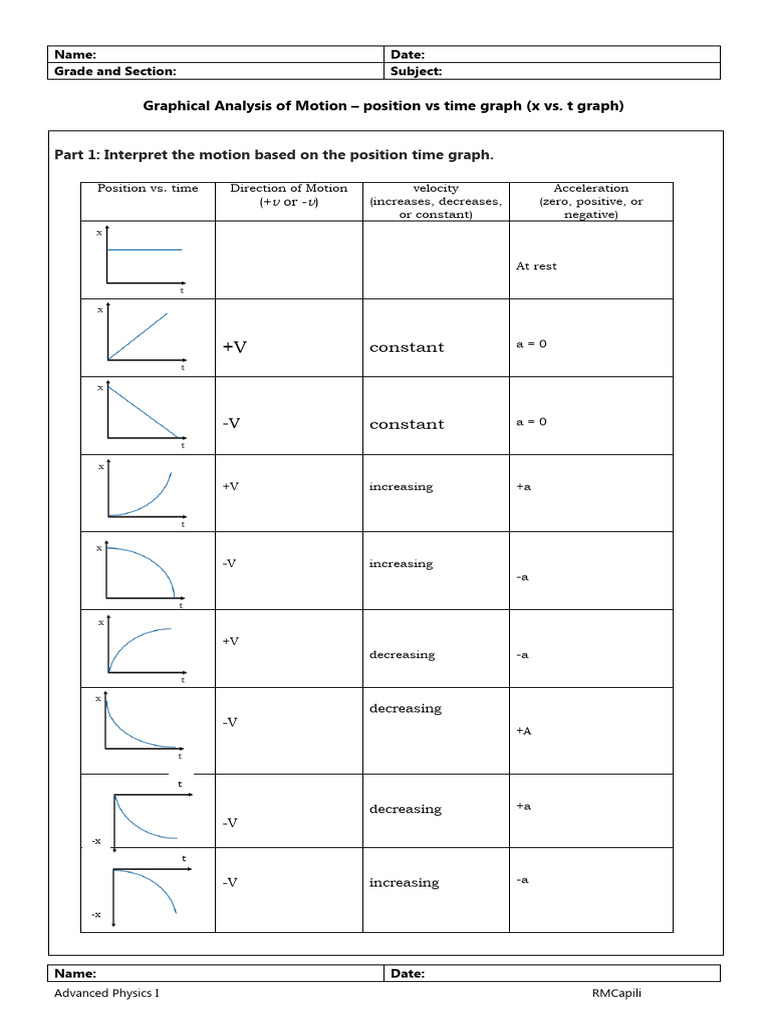 Graphical Analysis of Motion Worksheet | PDF | Velocity | Acceleration