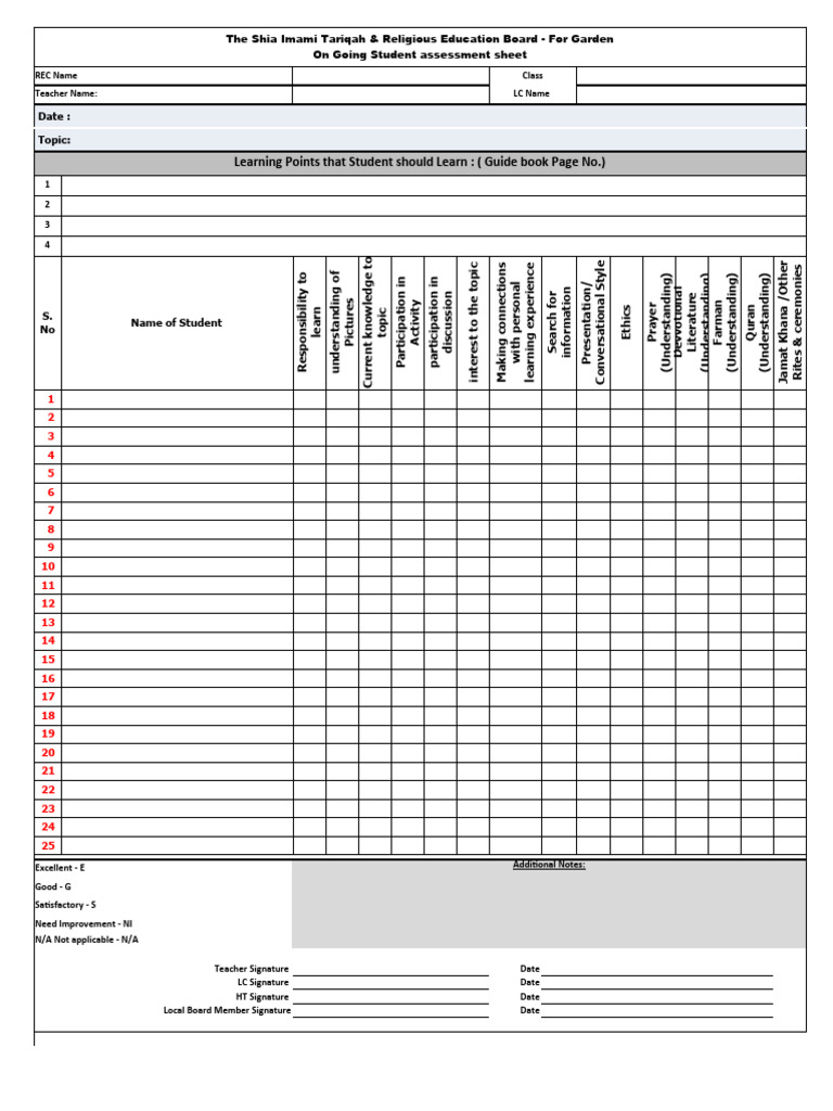 Ongoing Student Assessment Sheet | PDF | Thought | Cognition