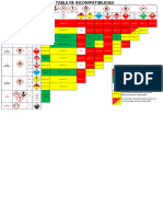 Cuadro Compatibilidad Nuevo 2022
