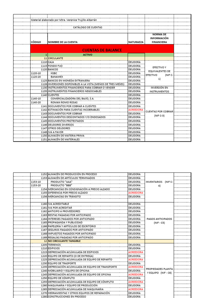 Catálogo de Cuentas | PDF | Hoja de balance | Servicios financieros