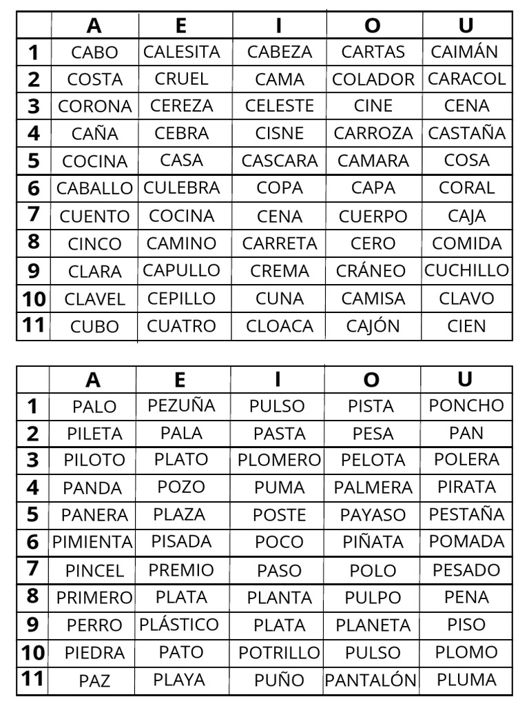 Lista de Palabras por Letras | PDF | Cocina, comidas y vino