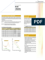 Adjustments To Workable Time For Castables Refractories