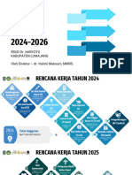 Rencana Kerja RSUD Dr. Haryoto