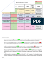 BIoquímica