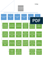 Mapa Conceptual