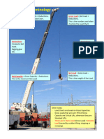 Crane Load Terminology Flyer